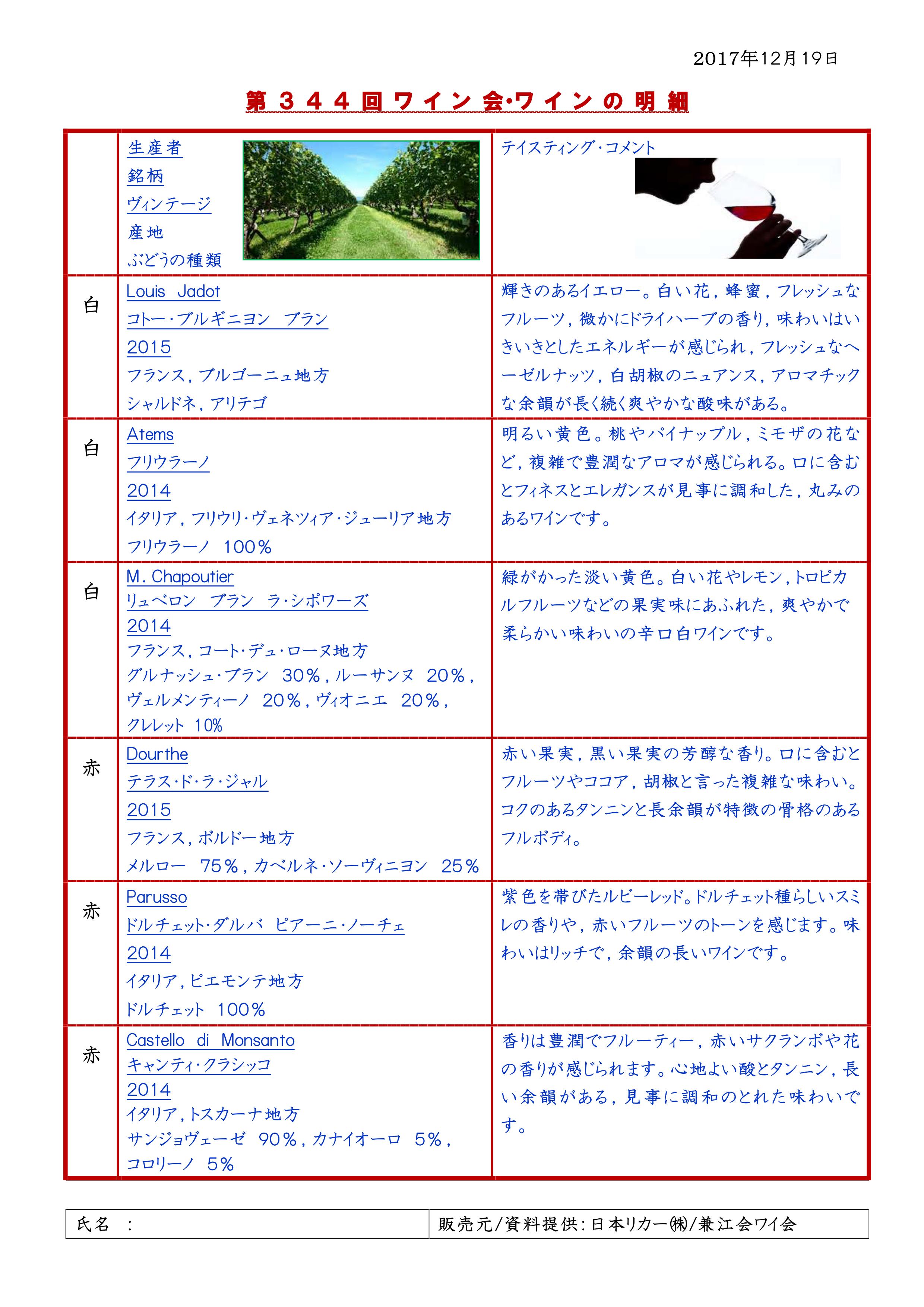 ワイン2017年12月