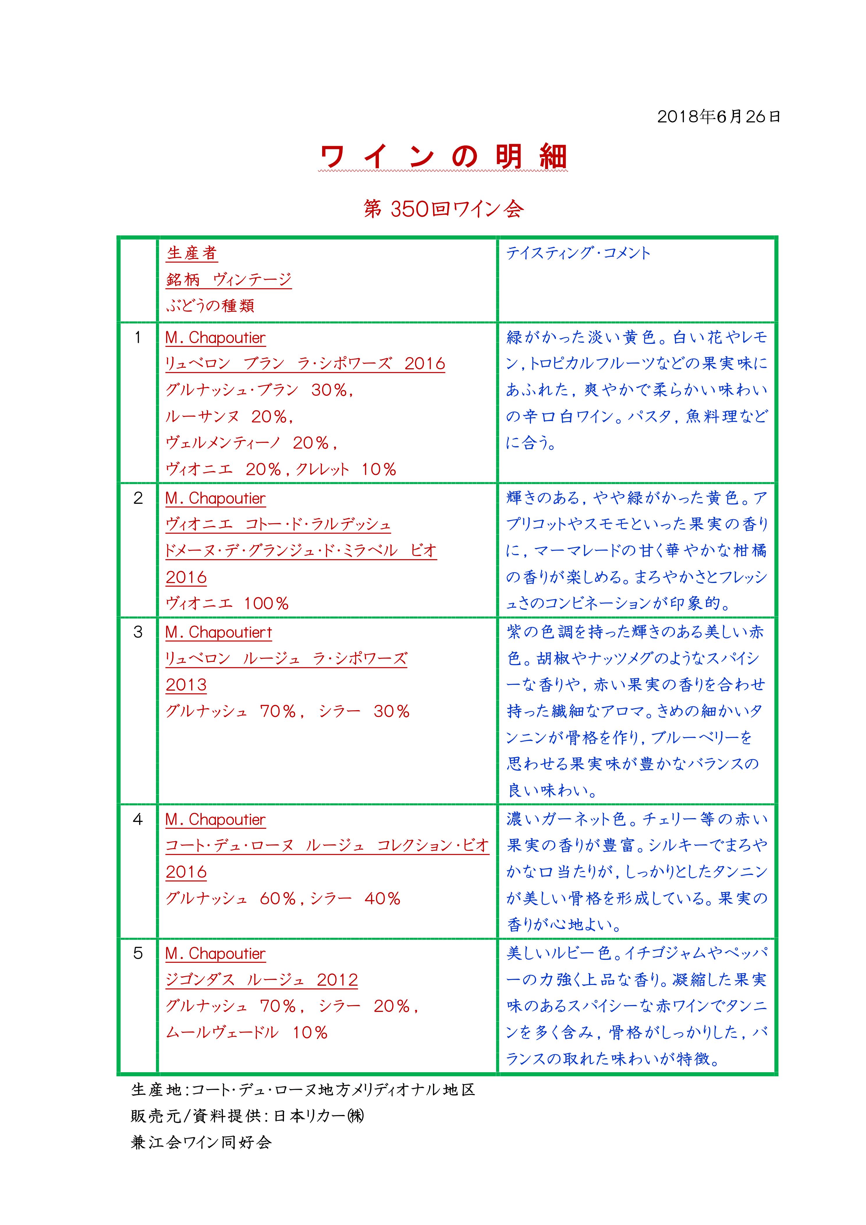 ワイン2018年7月