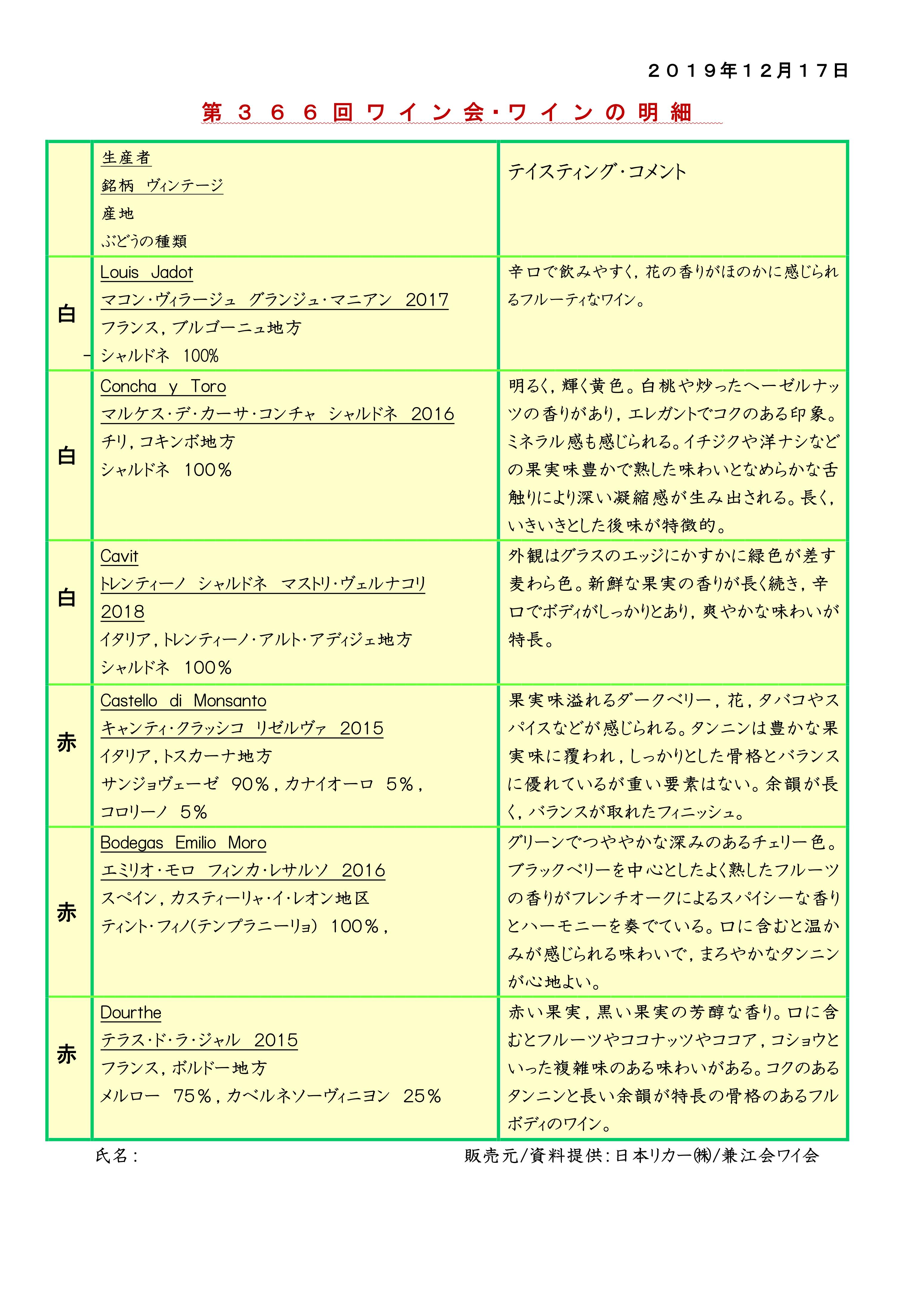 ワイン2019年12月