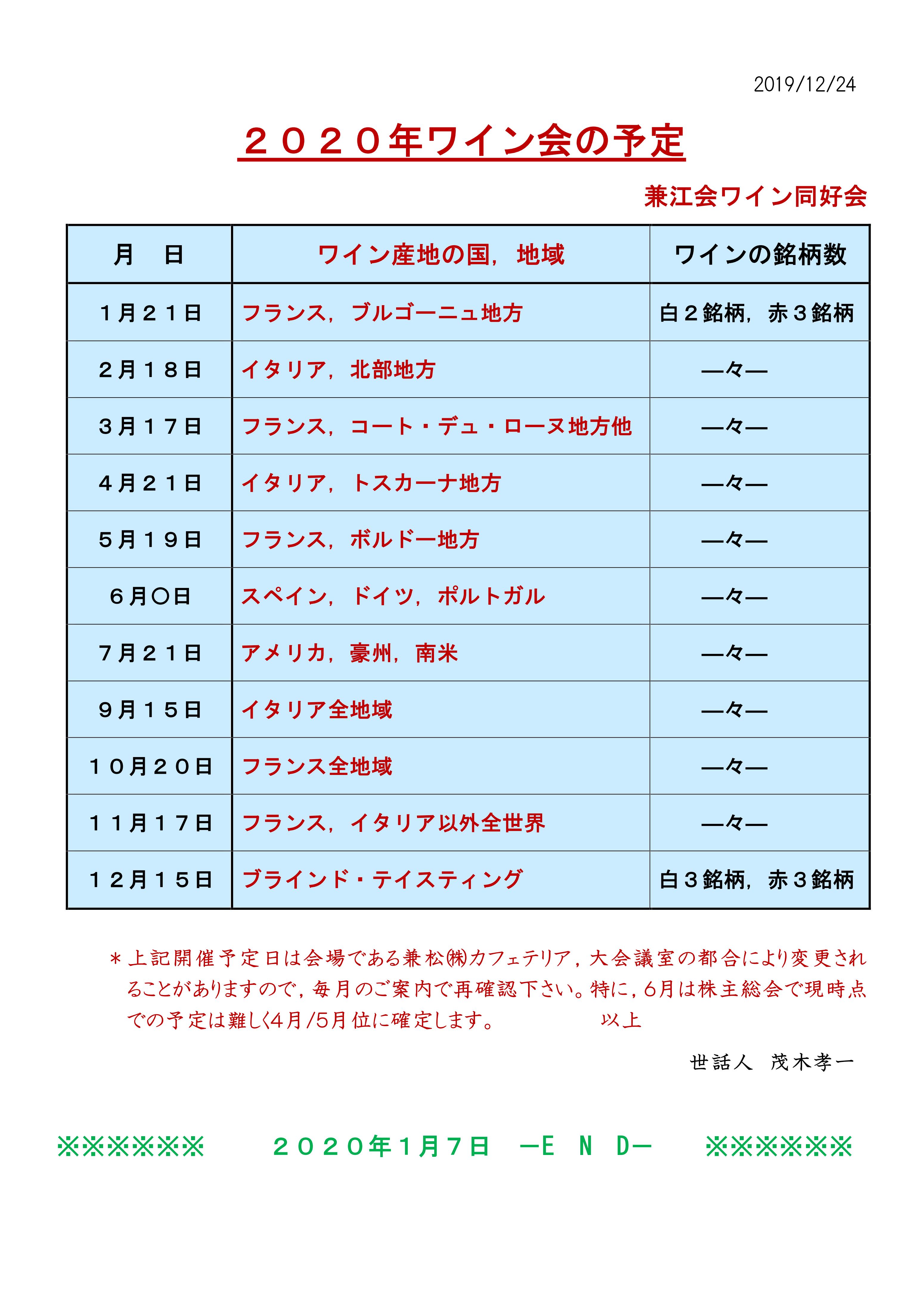 ワイン2019年12月