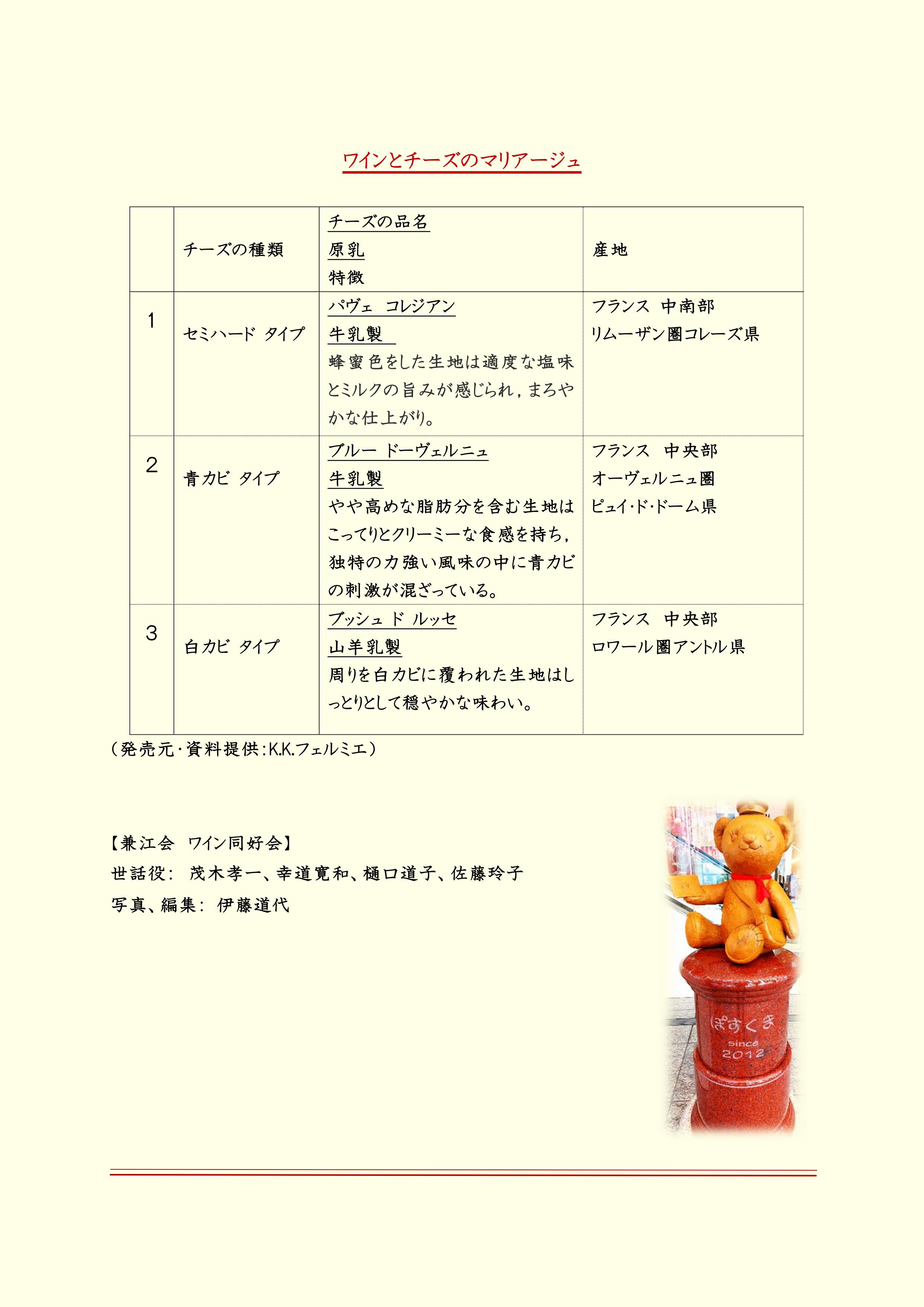 ワイン2024年3月