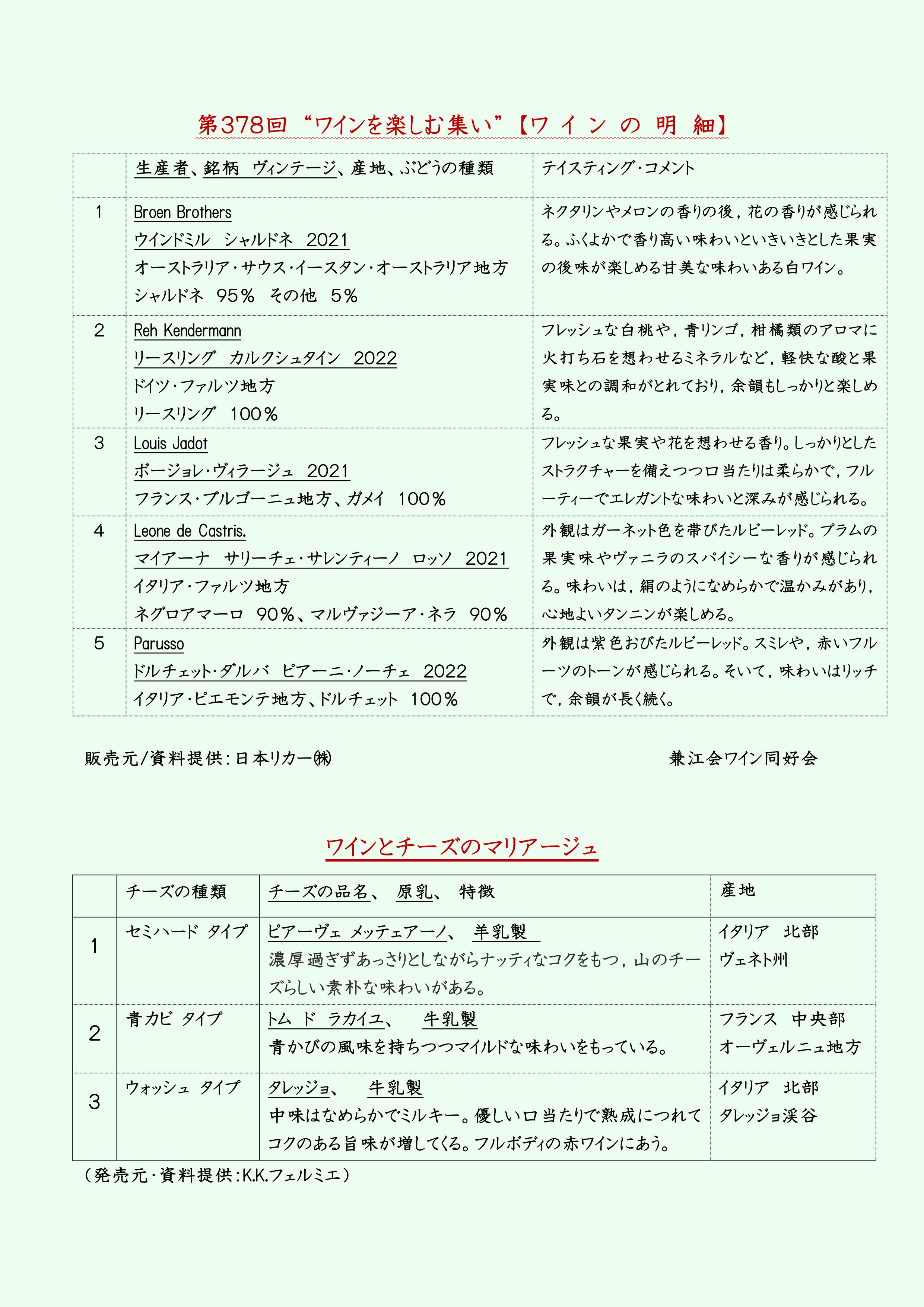 ワイン2024年6月