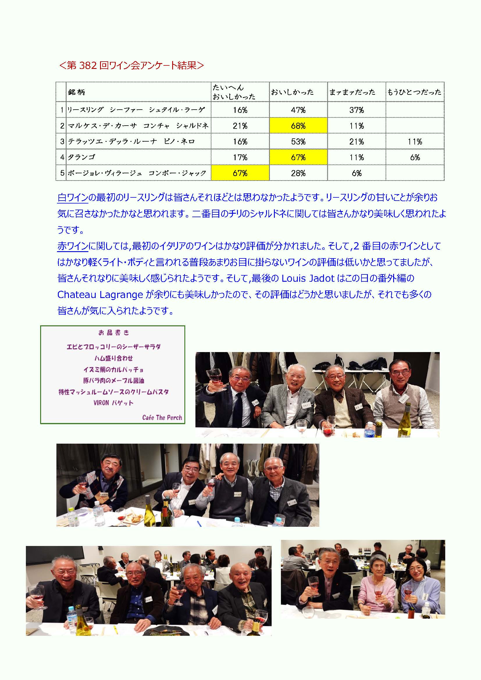ワイン2025年12月