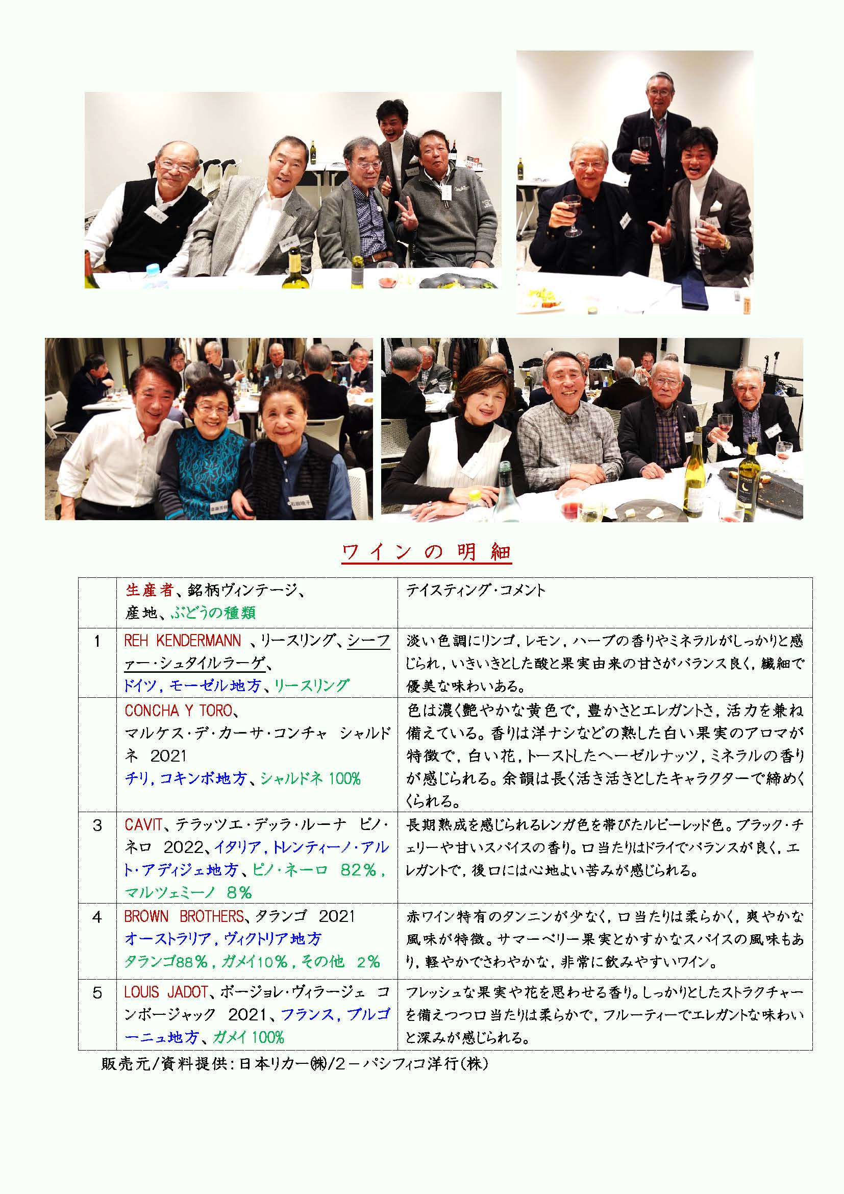 ワイン2025年12月