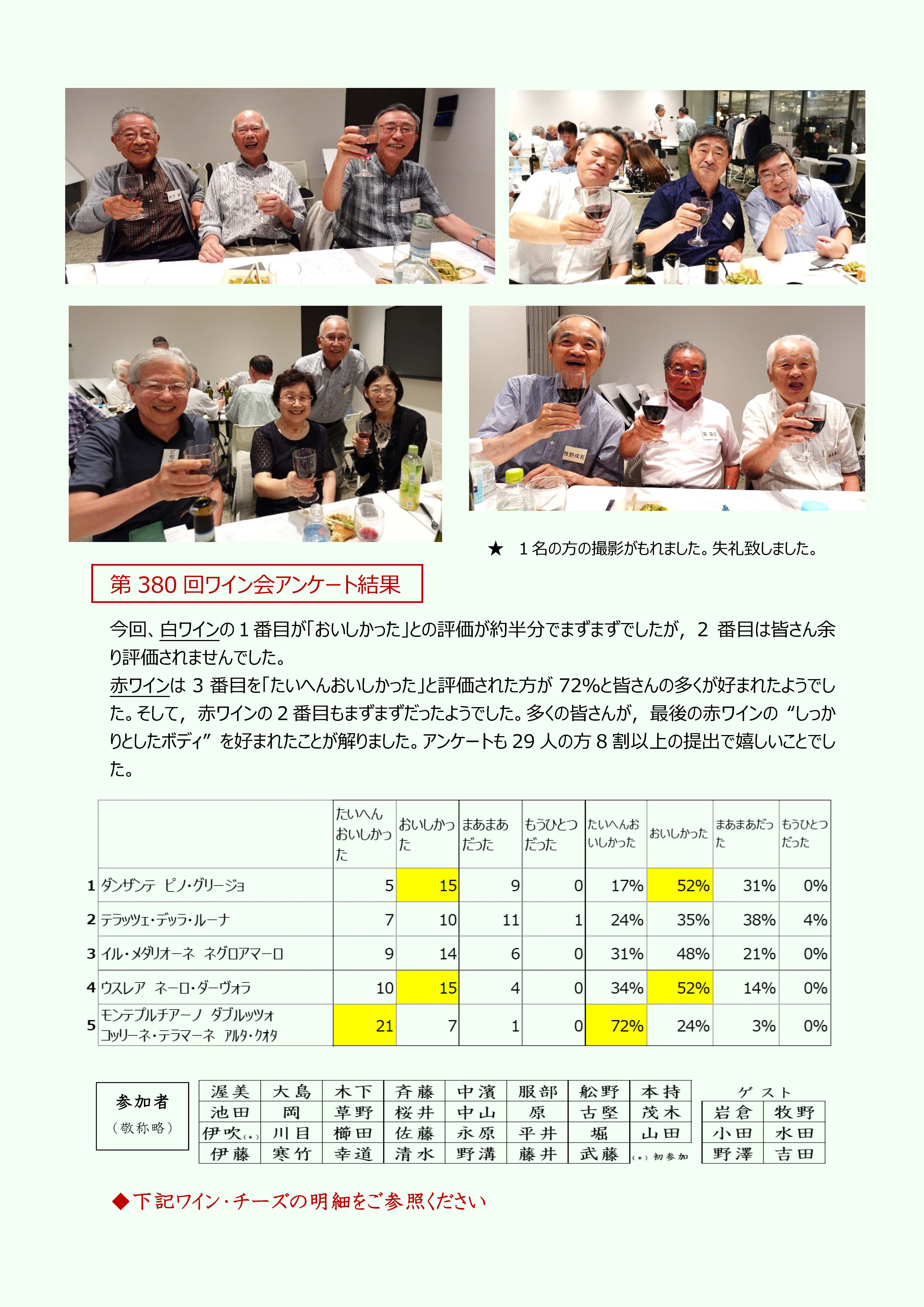 ワイン2025年6月