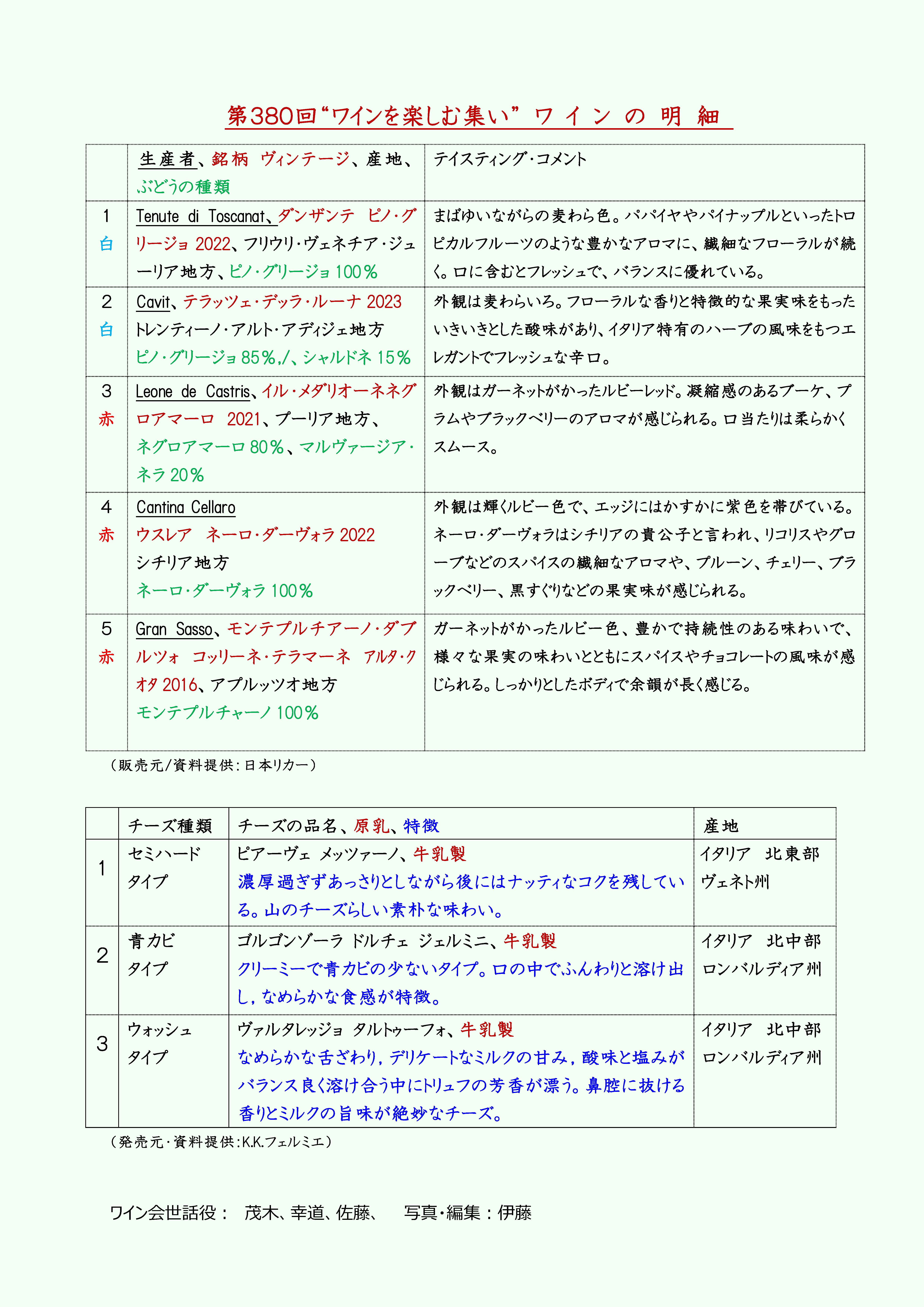 ワイン2025年6月