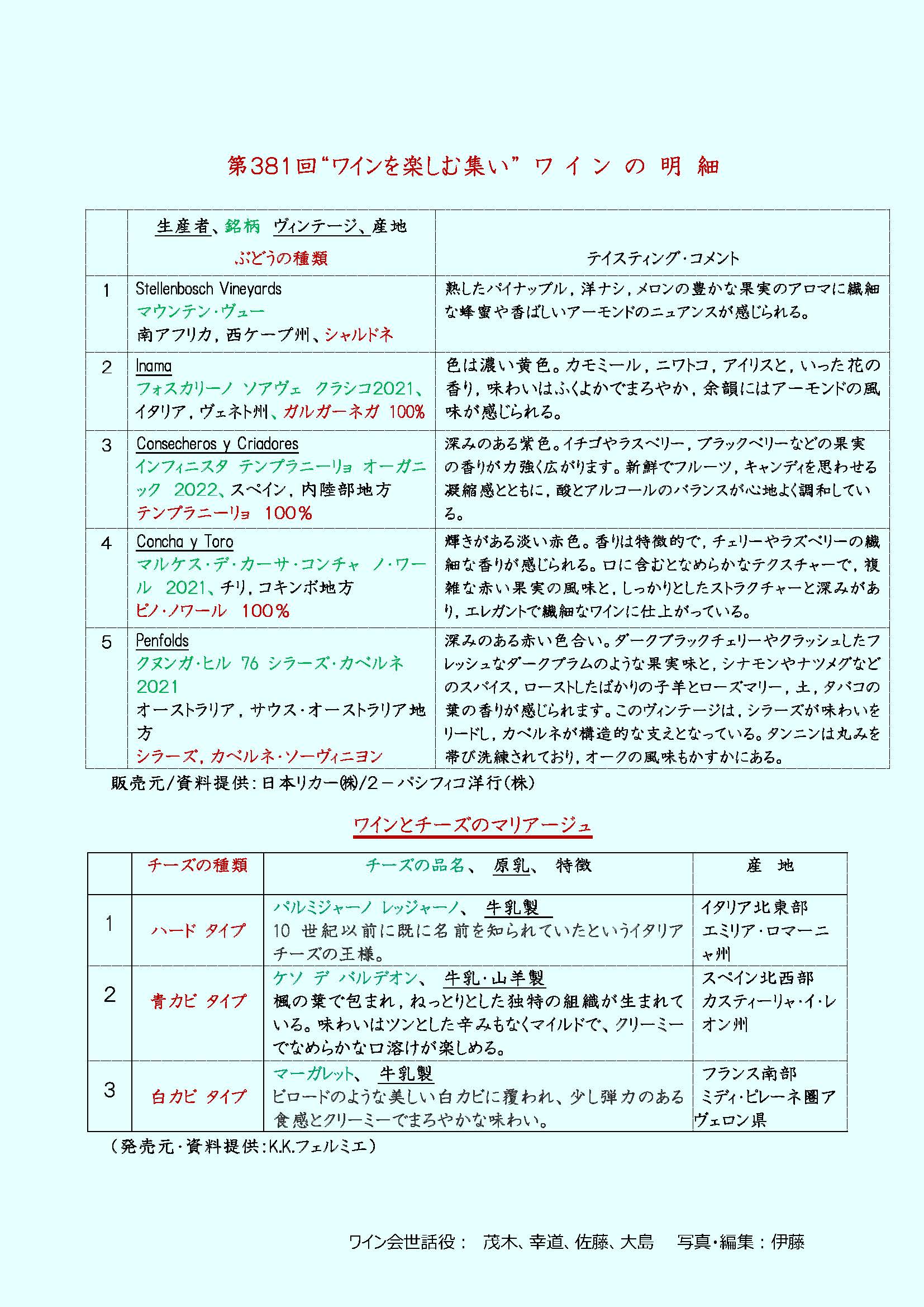 ワイン2025年10月